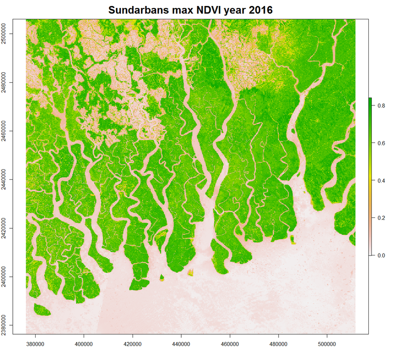 Landsat 8 data Value range 	[0.00 to 0.86] (more 	consistent) thanks to 	new sensor