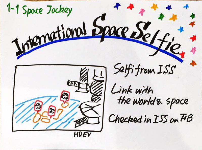 International Space Selfie