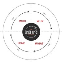 How to Develop a WINNING Space Apps Solution!