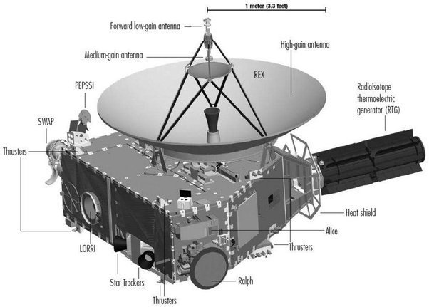 a figure showing the high gain antenna we will use in FireFly data center to receive data from satellites and know that a fire has started to launch the quad copter and direct it to the fire site, collecting data we require to design a detailed map for fire exits and entrances