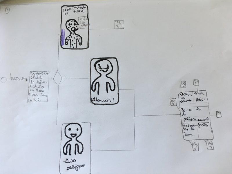 Our first App Storyboard
