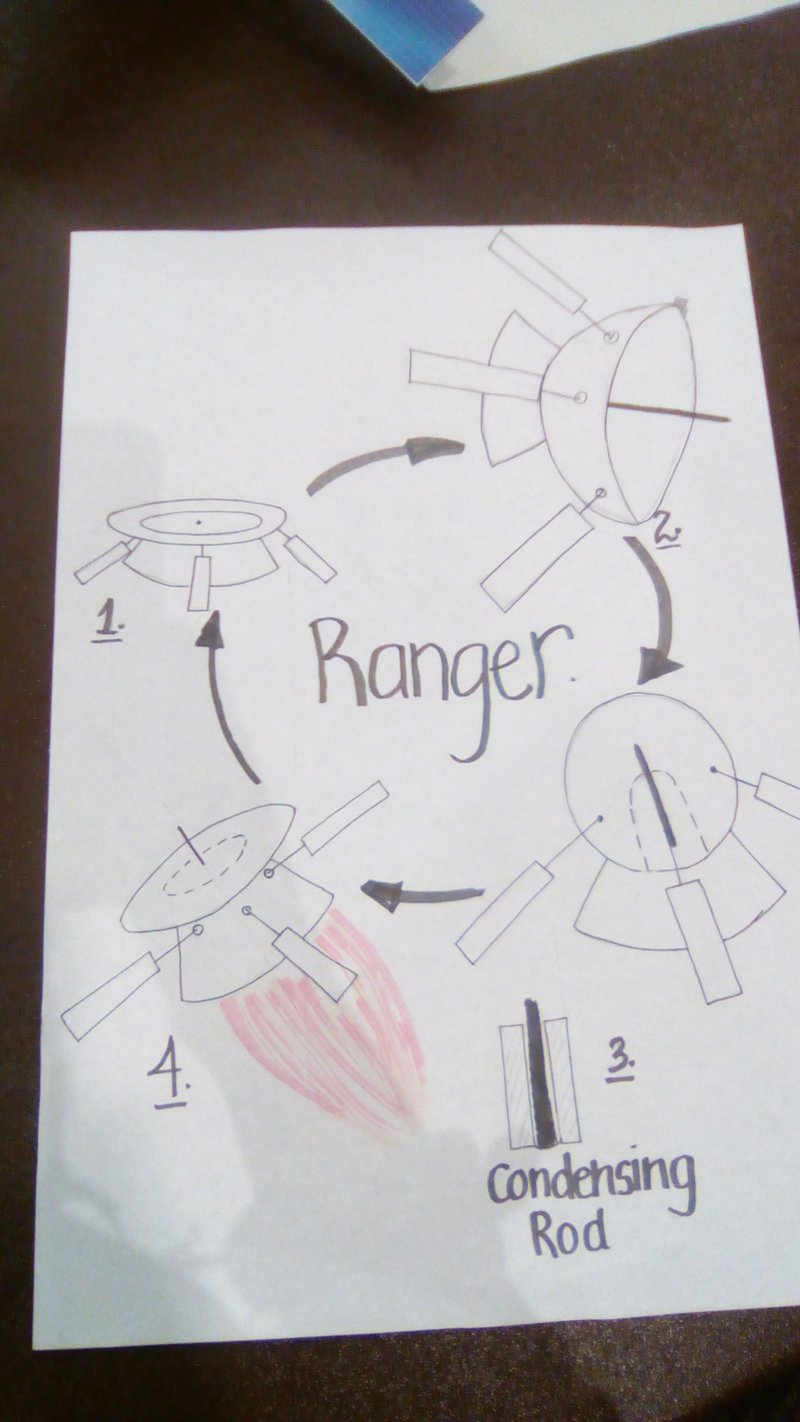 Transition stages of the R.A.N.G.E.R in Low Earth Orbit