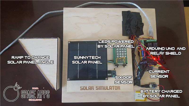 Solar Simulator Layout and Components