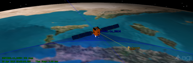  Tracking a position through the satellites