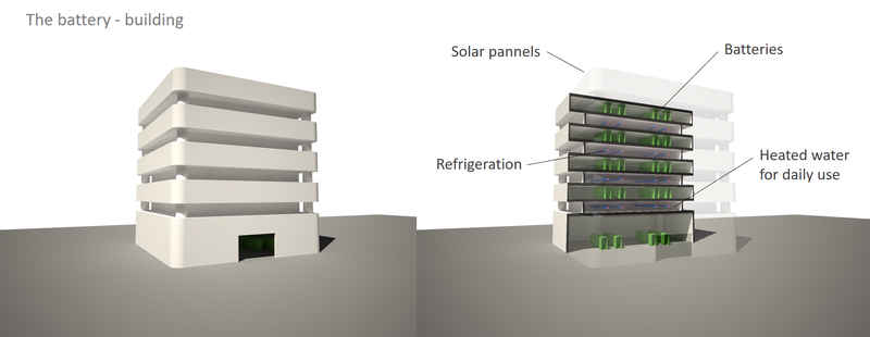 New building for the cities of the future: the battery storage facility!