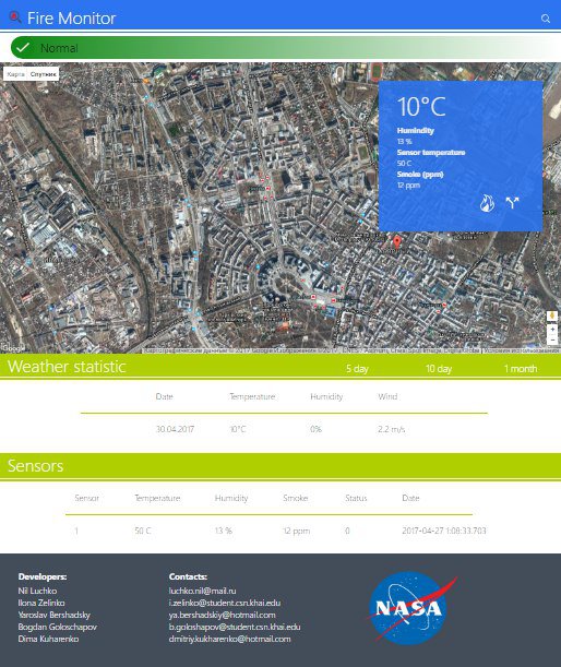 Interface of the site