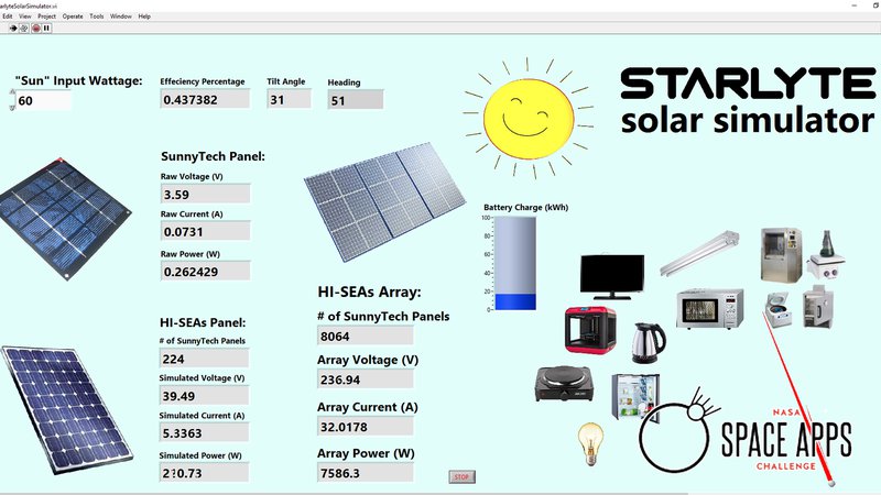 LabVIEW display from the Solar Simulator Demo