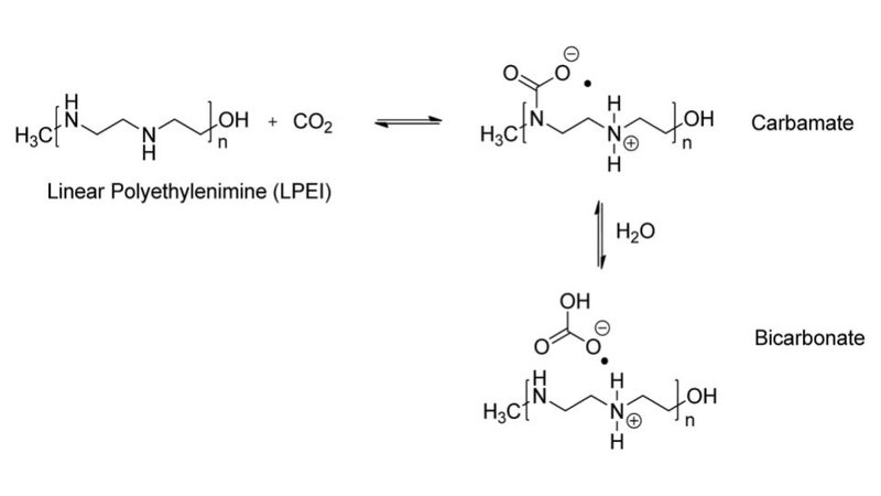 Polyethylenimine (PEI) formula 