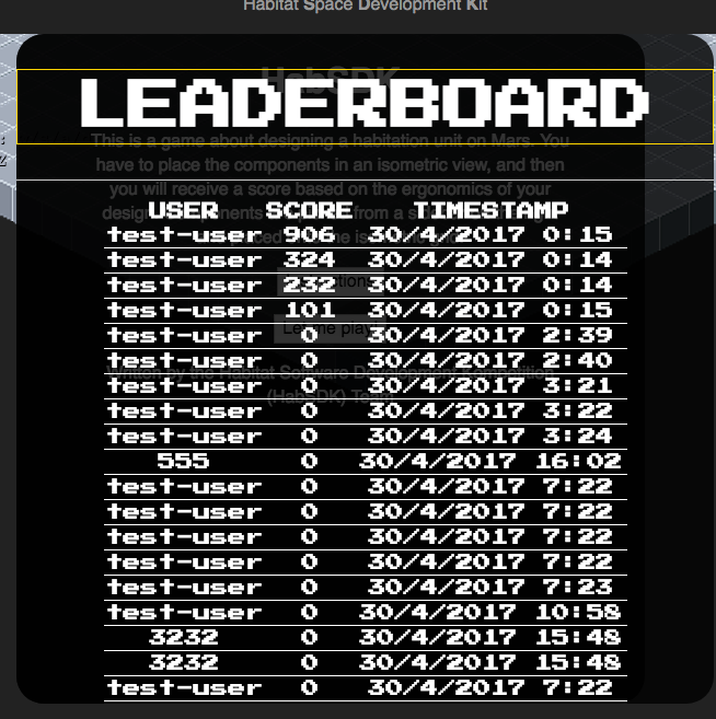The leaderboard, looking awesome